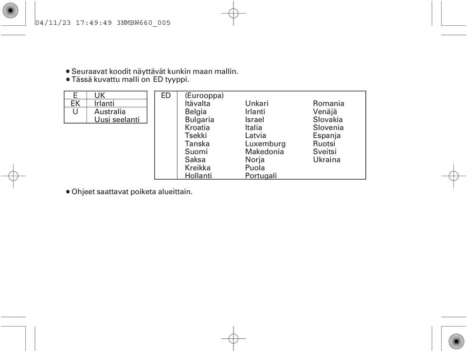 E EK U UK Irlanti Australia Uusi seelanti ED (Eurooppa) Itävalta Belgia Bulgaria Kroatia Tsekki Tanska