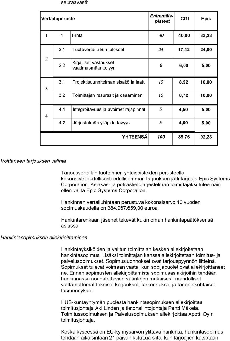 2 Järjestelmän ylläpidettävyys 5 4,60 5,00 YHTEENSÄ 100 89,76 92,23 Voittaneen tarjouksen valinta Hankintasopimuksen allekirjoittaminen Tarjousvertailun tuottamien yhteispisteiden perusteella