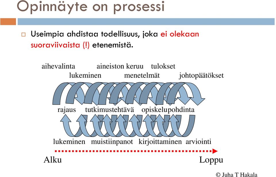 aihevalinta aineiston keruu tulokset lukeminen menetelmät