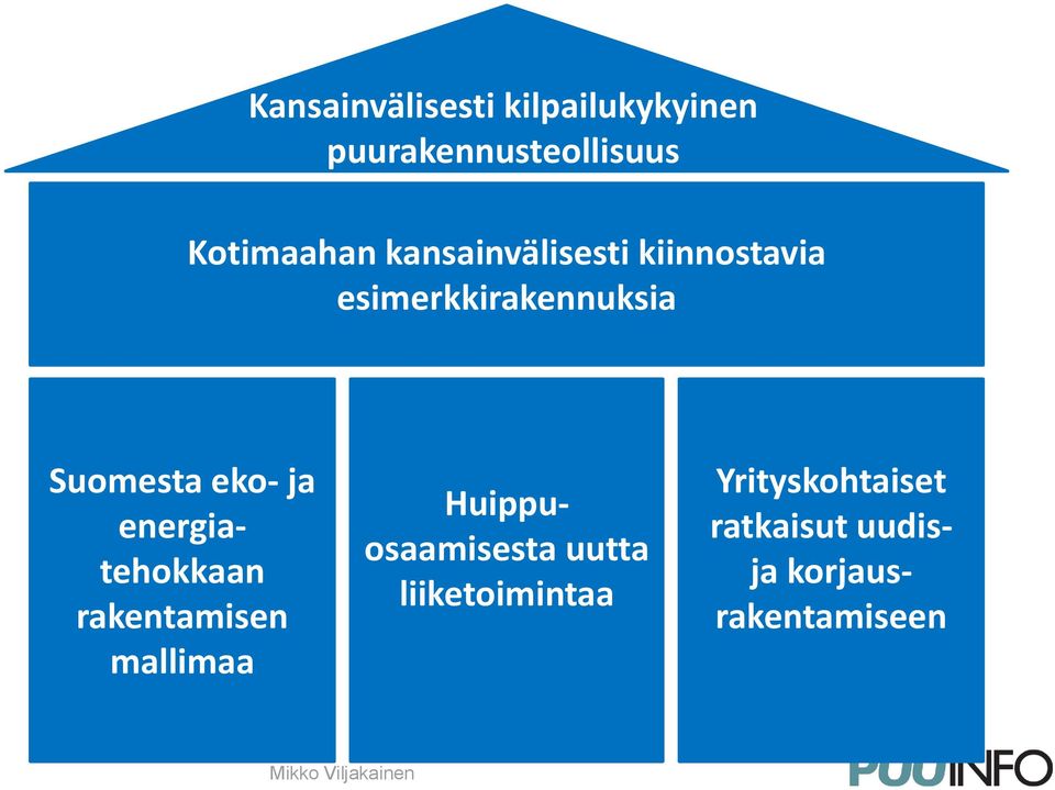 energiatehokkaan rakentamisen mallimaa Huippuosaamisesta uutta