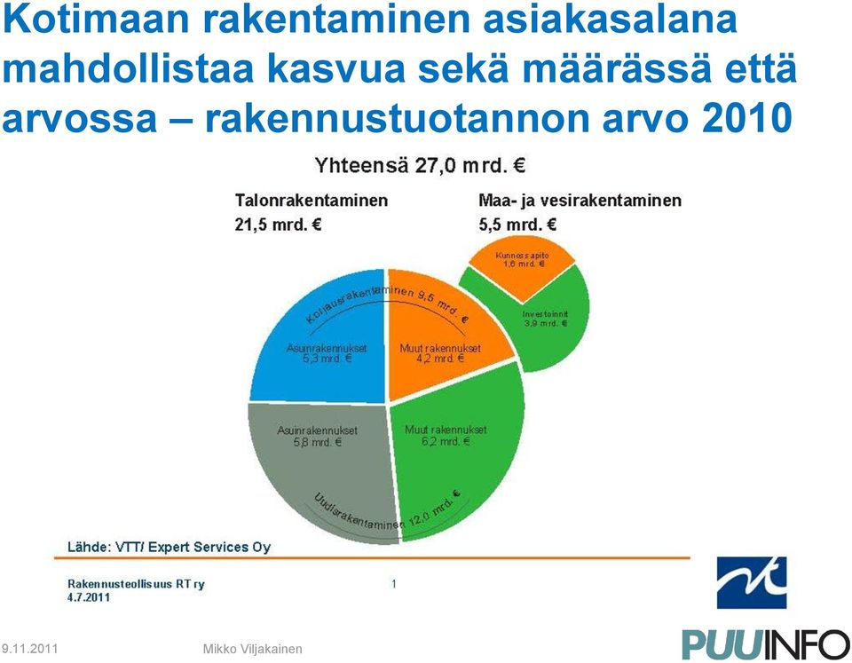 kasvua sekä määrässä että