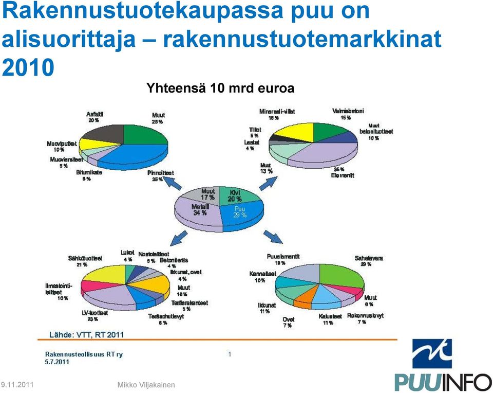 rakennustuotemarkkinat