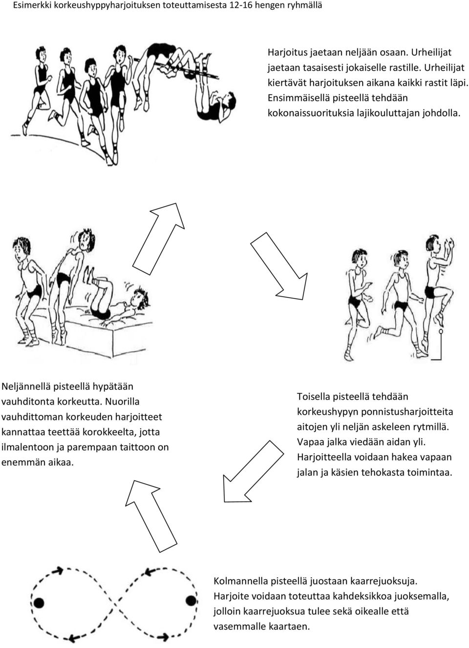 Nuorilla vauhdittoman korkeuden harjoitteet kannattaa teettää korokkeelta, jotta ilmalentoon ja parempaan taittoon on enemmän aikaa.