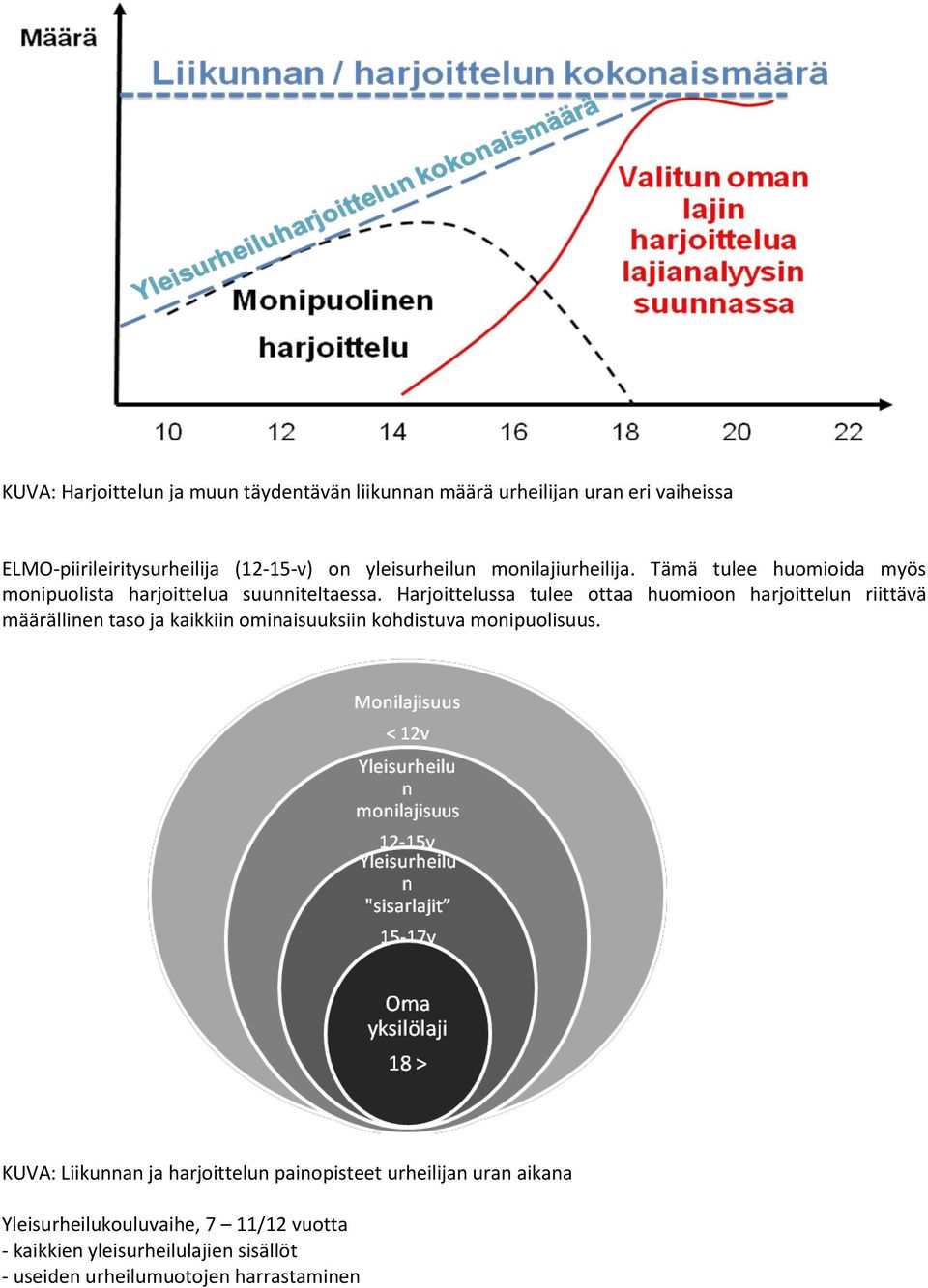 Harjoittelussa tulee ottaa huomioon harjoittelun riittävä määrällinen taso ja kaikkiin ominaisuuksiin kohdistuva monipuolisuus.