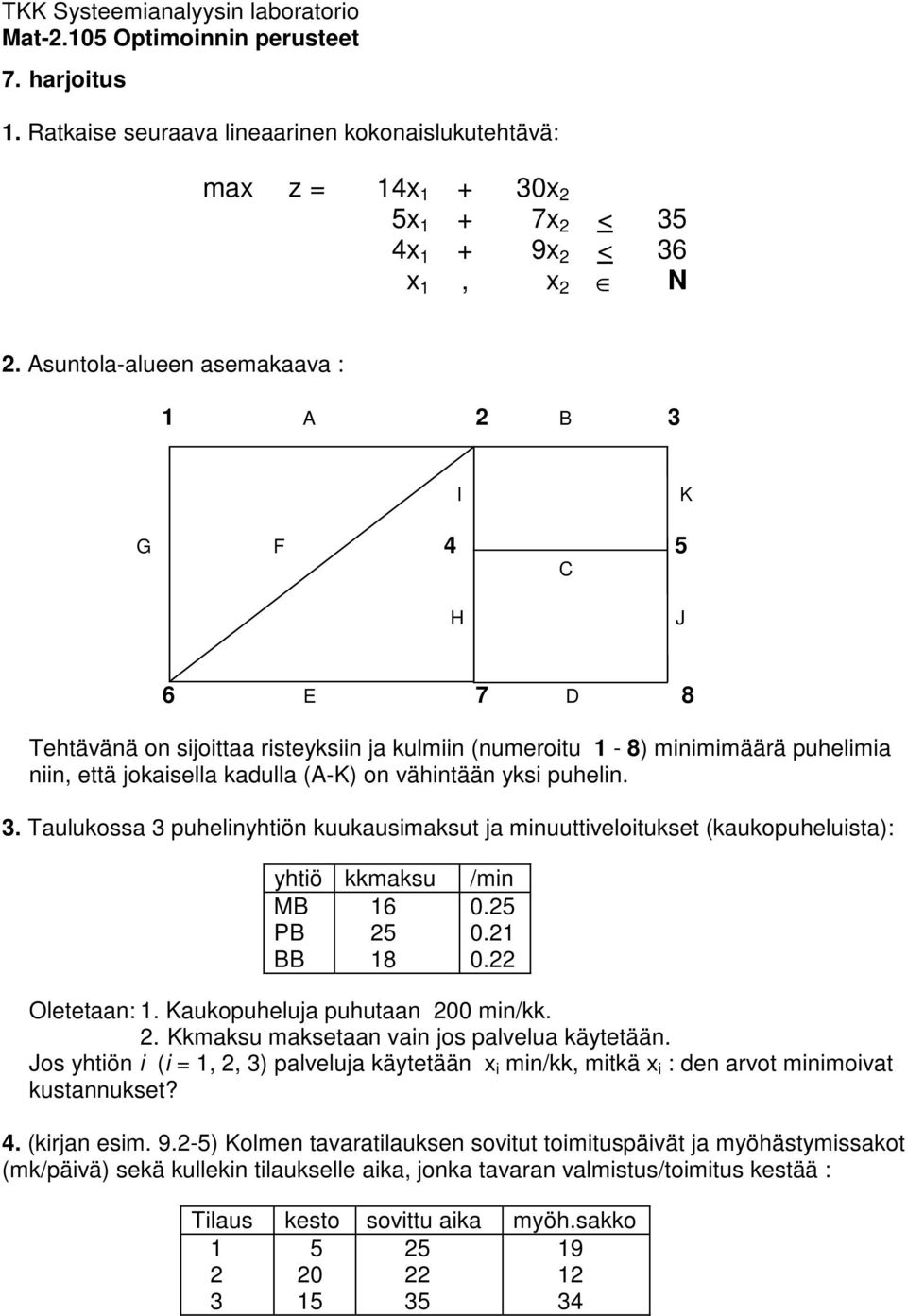 yksi puhelin. 3. Taulukossa 3 puhelinyhtiön kuukausimaksut ja minuuttiveloitukset (kaukopuheluista): yhtiö kkmaksu MB 16 PB 25 BB 18 /min 0.25 0.21 0.22 Oletetaan: 1.