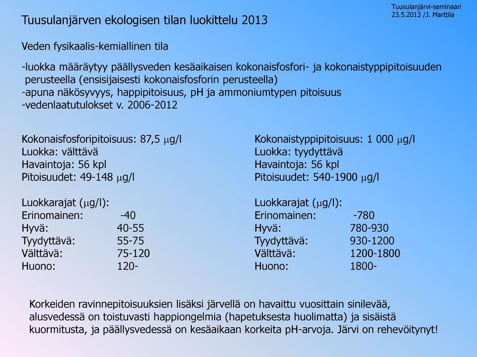2006-2012 Kokonaisfosforipitoisuus: 87,5 g/l Luokka: välttävä Havaintoja: 56 kpl Pitoisuudet: 49-148 g/l Luokkarajat ( g/l): Erinomainen: -40 Hyvä: 40-55 Tyydyttävä: 55-75 Välttävä: 75-120 Huono: