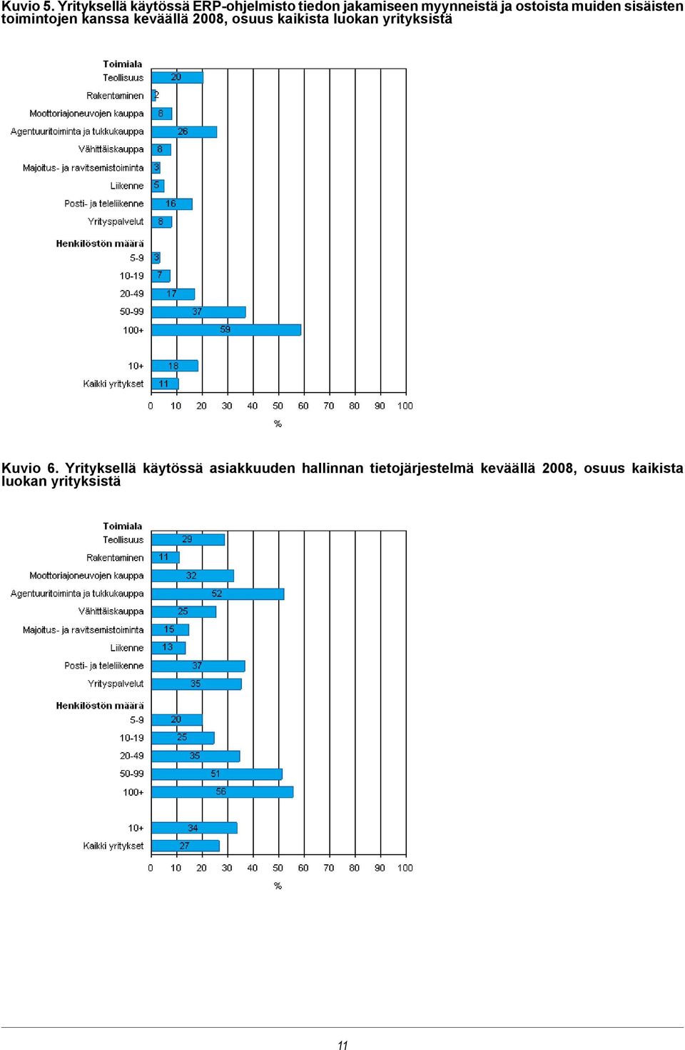 ostoista muiden sisäisten toimintojen kanssa keväällä 2008, osuus