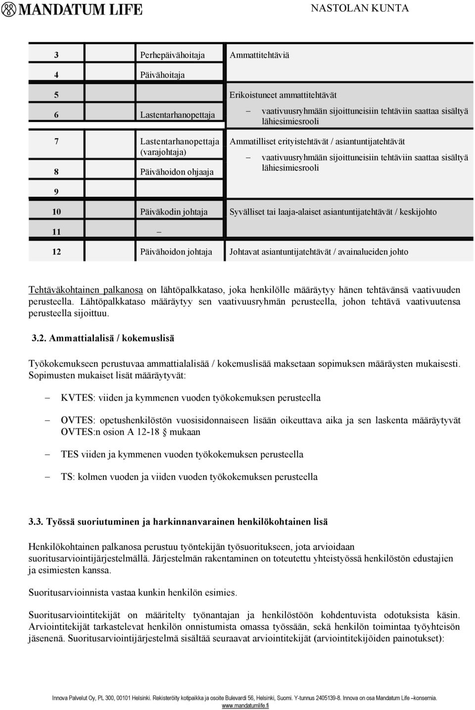 Syvälliset tai laaja-alaiset asiantuntijatehtävät / keskijohto 11 12 Päivähoidon johtaja Johtavat asiantuntijatehtävät / avainalueiden johto Tehtäväkohtainen palkanosa on lähtöpalkkataso, joka