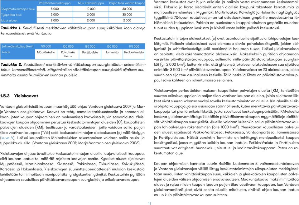 Seudullisesti merkittävien vähittäiskaupan suuryksiköiden enimmäismitoitus kerrosneliömetreinä. Mäyränkallion vähittäiskaupan suuryksikkö sijaitsee suurimmalta osalta Nurmijärven kunnan puolella. 1.5.