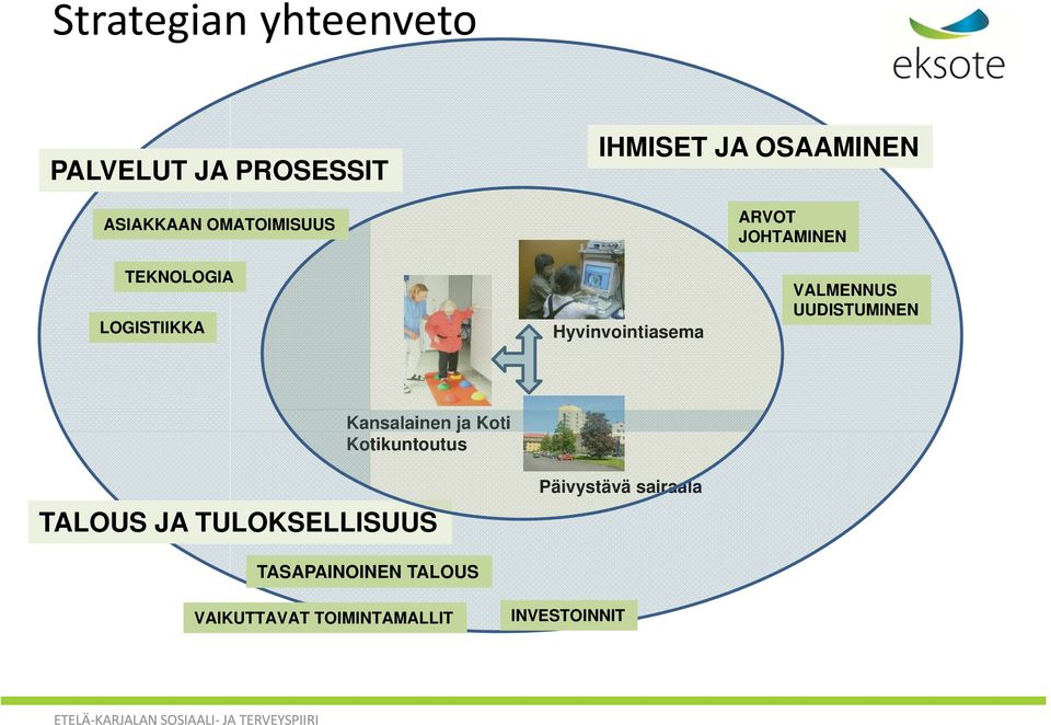 VALMENNUS UUDISTUMINEN Kansalainen ja Koti Kotikuntoutus TALOUS JA