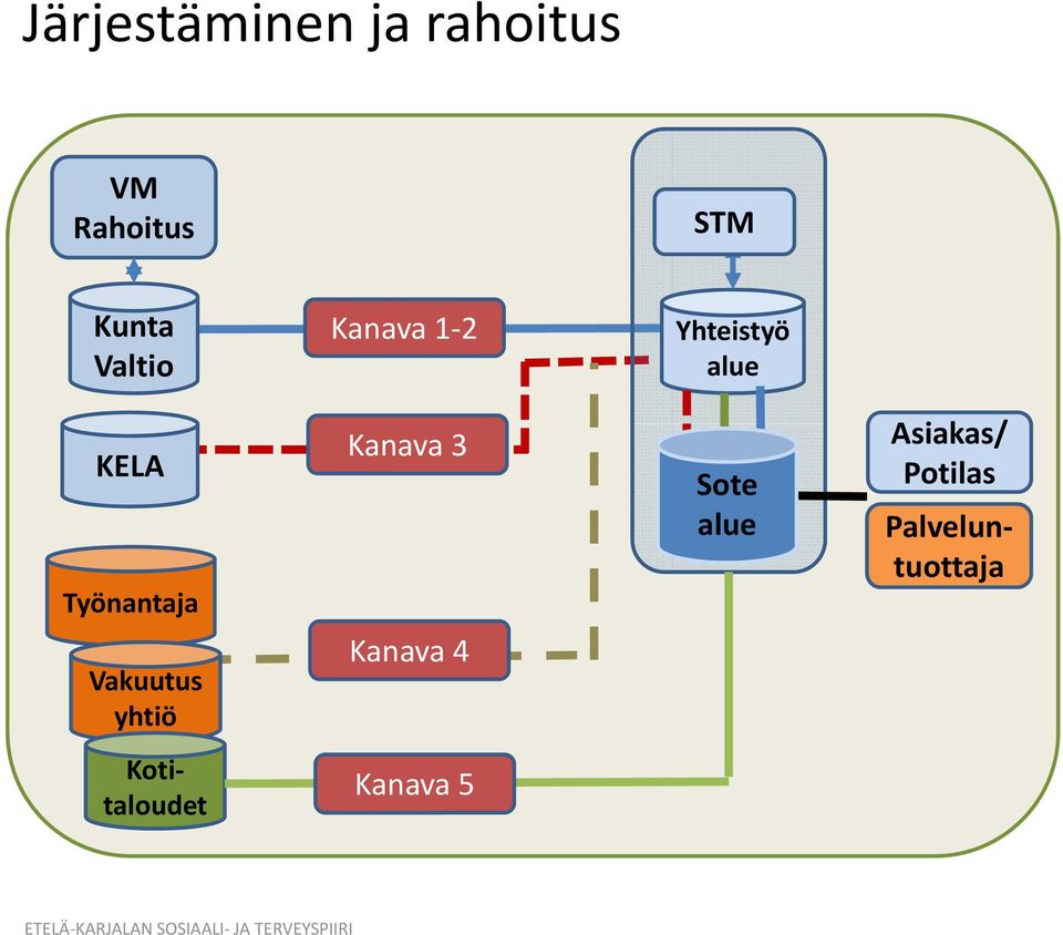 Vakuutus yhtiö Kanava 3 Kanava 4 Sote alue