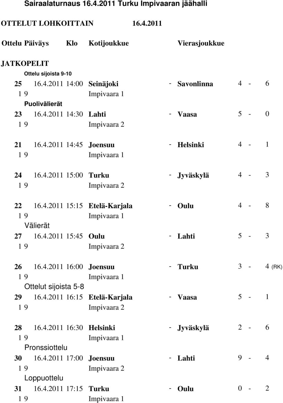 4.2011 15:45 Oulu - Lahti 5-3 26 16.4.2011 16:00 Joensuu - Turku 3-4 (RK) Ottelut sijoista 5-8 29 16.4.2011 16:15 Etelä-Karjala - Vaasa 5-1 28 16.4.2011 16:30 Helsinki - Jyväskylä 2-6 Pronssiottelu 30 16.