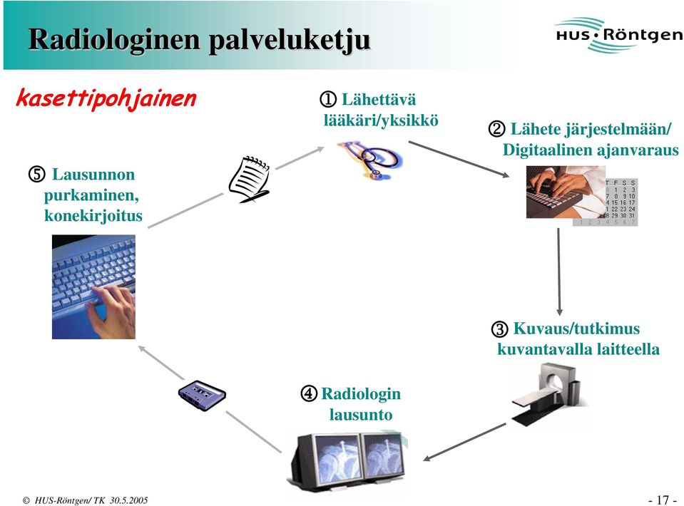 Lähete järjestelmään/ Digitaalinen ajanvaraus 3