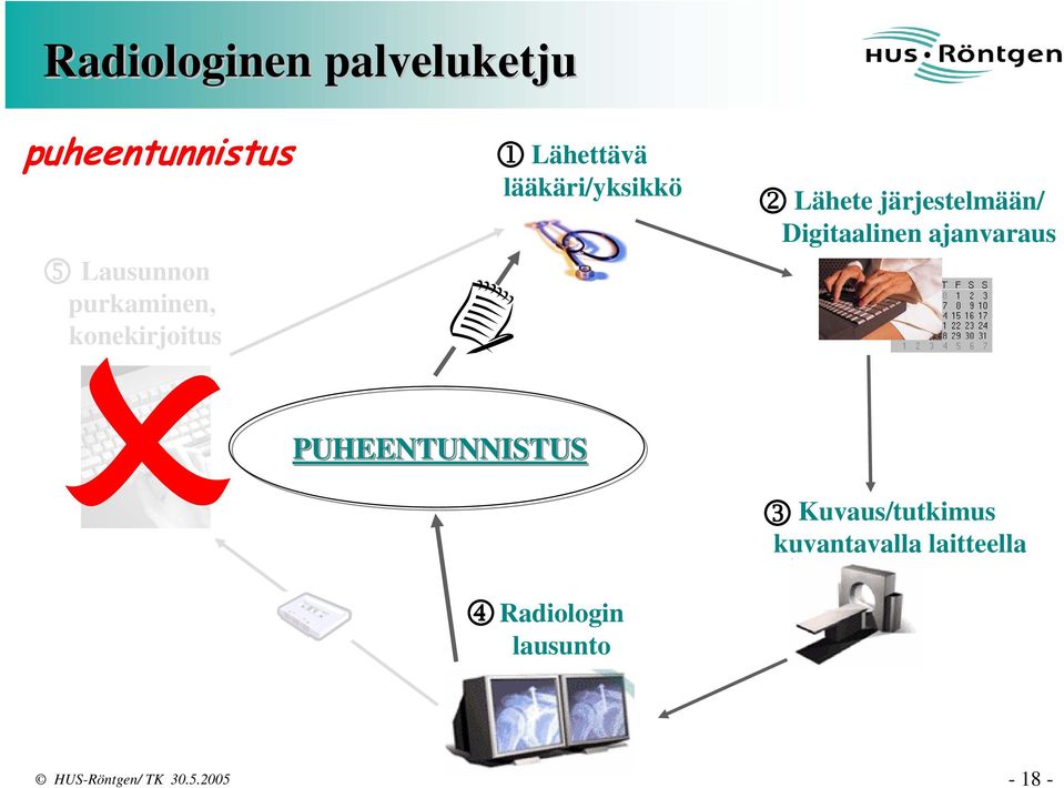 Lähete järjestelmään/ Digitaalinen ajanvaraus
