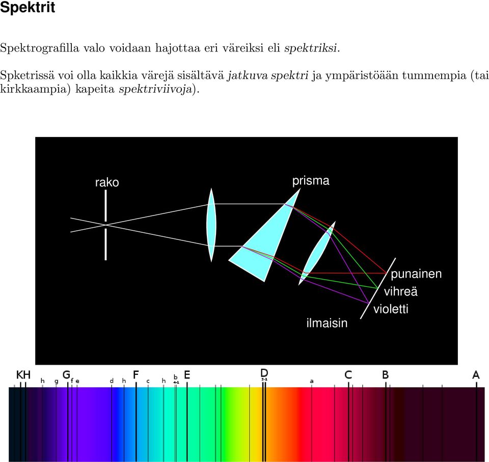 Spketrissä voi olla kaikkia värejä sisältävä jatkuva spektri