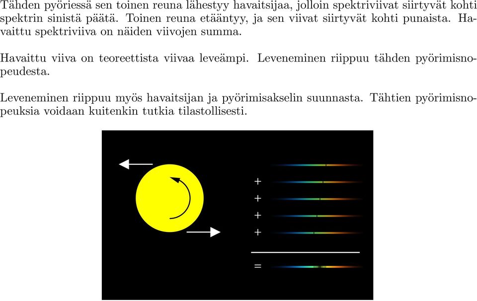 Havaittu viiva on teoreettista viivaa leveämpi. Leveneminen riippuu tähden pyörimisnopeudesta.