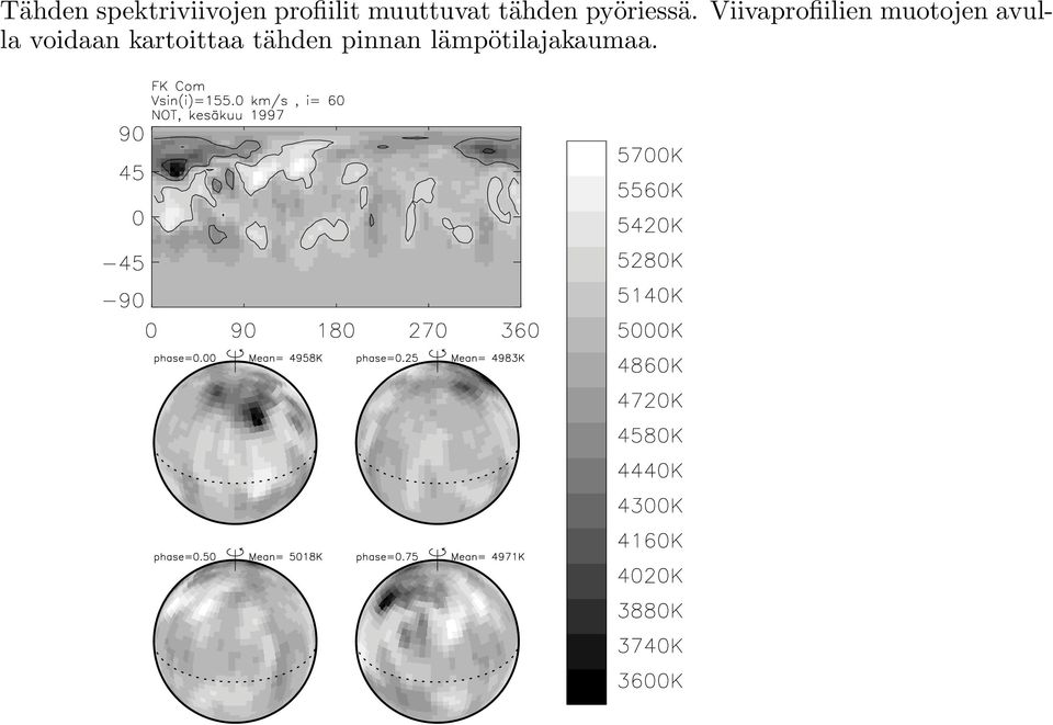 Viivaprofiilien muotojen avulla