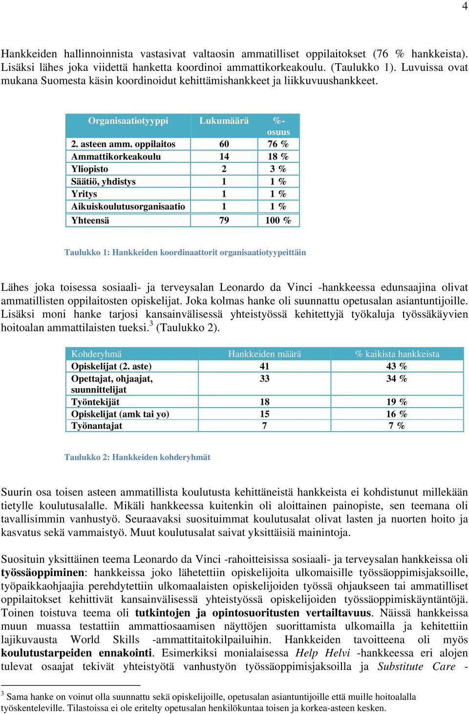 oppilaitos 60 76 % Ammattikorkeakoulu 14 18 % Yliopisto 2 3 % Säätiö, yhdistys 1 1 % Yritys 1 1 % Aikuiskoulutusorganisaatio 1 1 % Yhteensä 79 100 % Taulukko 1: Hankkeiden koordinaattorit