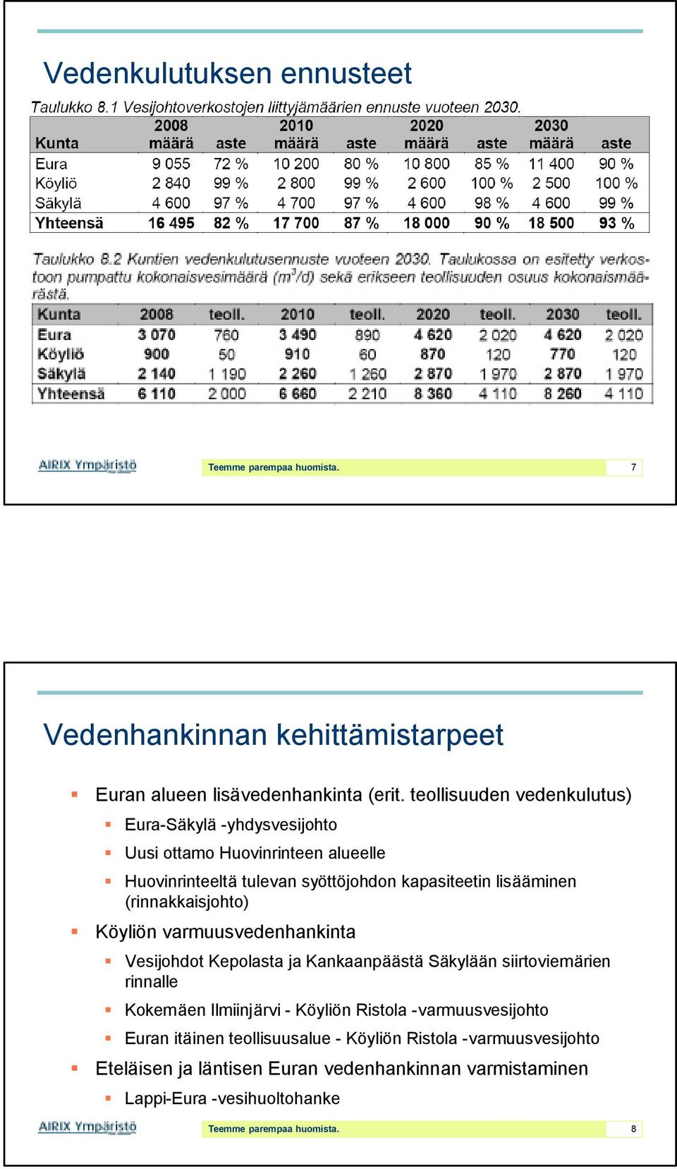 (rinnakkaisjohto) Köyliön varmuusvedenhankinta Vesijohdot Kepolasta ja Kankaanpäästä Säkylään siirtoviemärien rinnalle Kokemäen Ilmiinjärvi - Köyliön Ristola