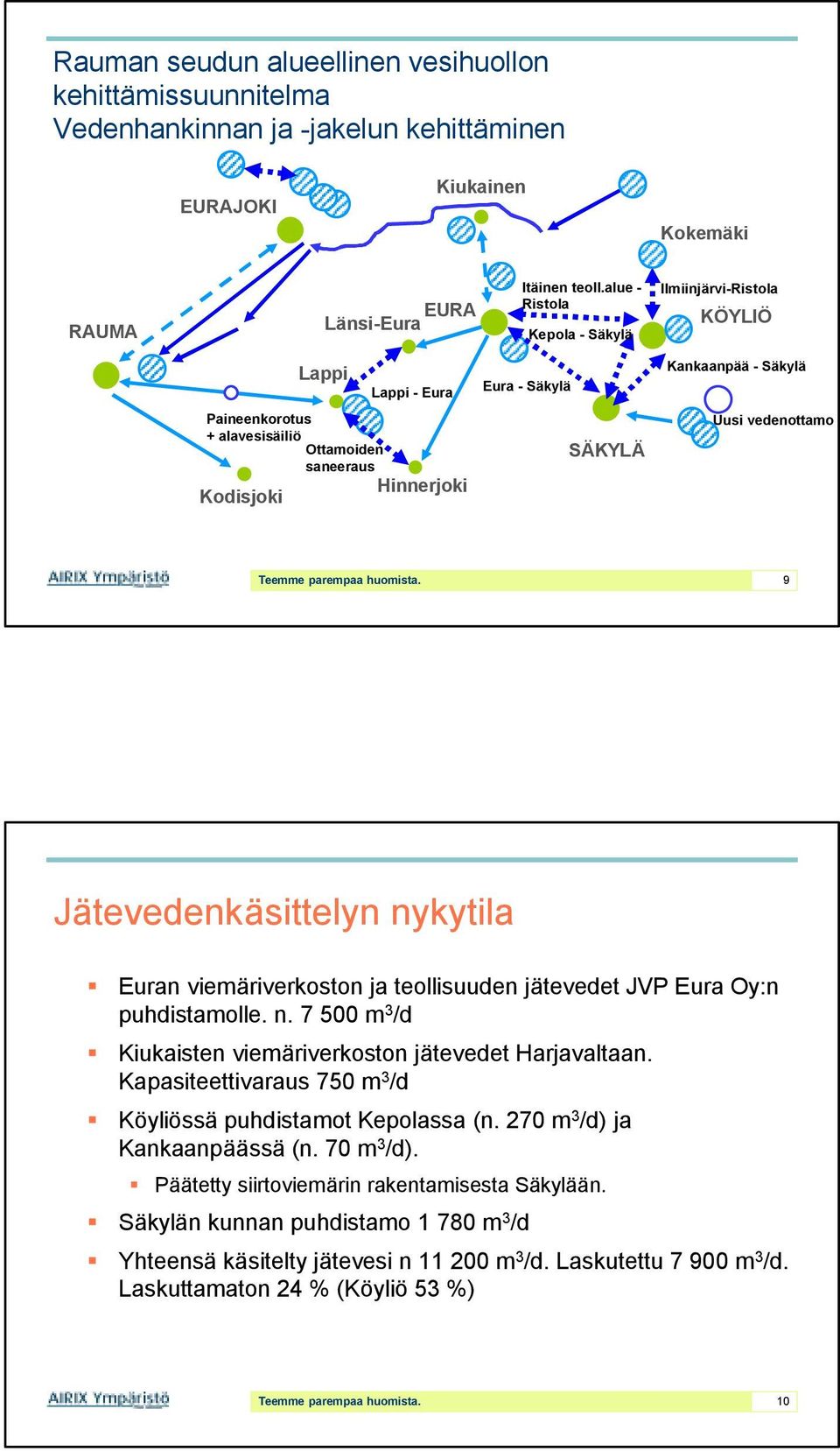 vedenottamo Teemme parempaa huomista. 9 Jätevedenkäsittelyn nykytila Euran viemäriverkoston ja teollisuuden jätevedet JVP Eura Oy:n puhdistamolle. n. 7 500 m 3 /d Kiukaisten viemäriverkoston jätevedet Harjavaltaan.