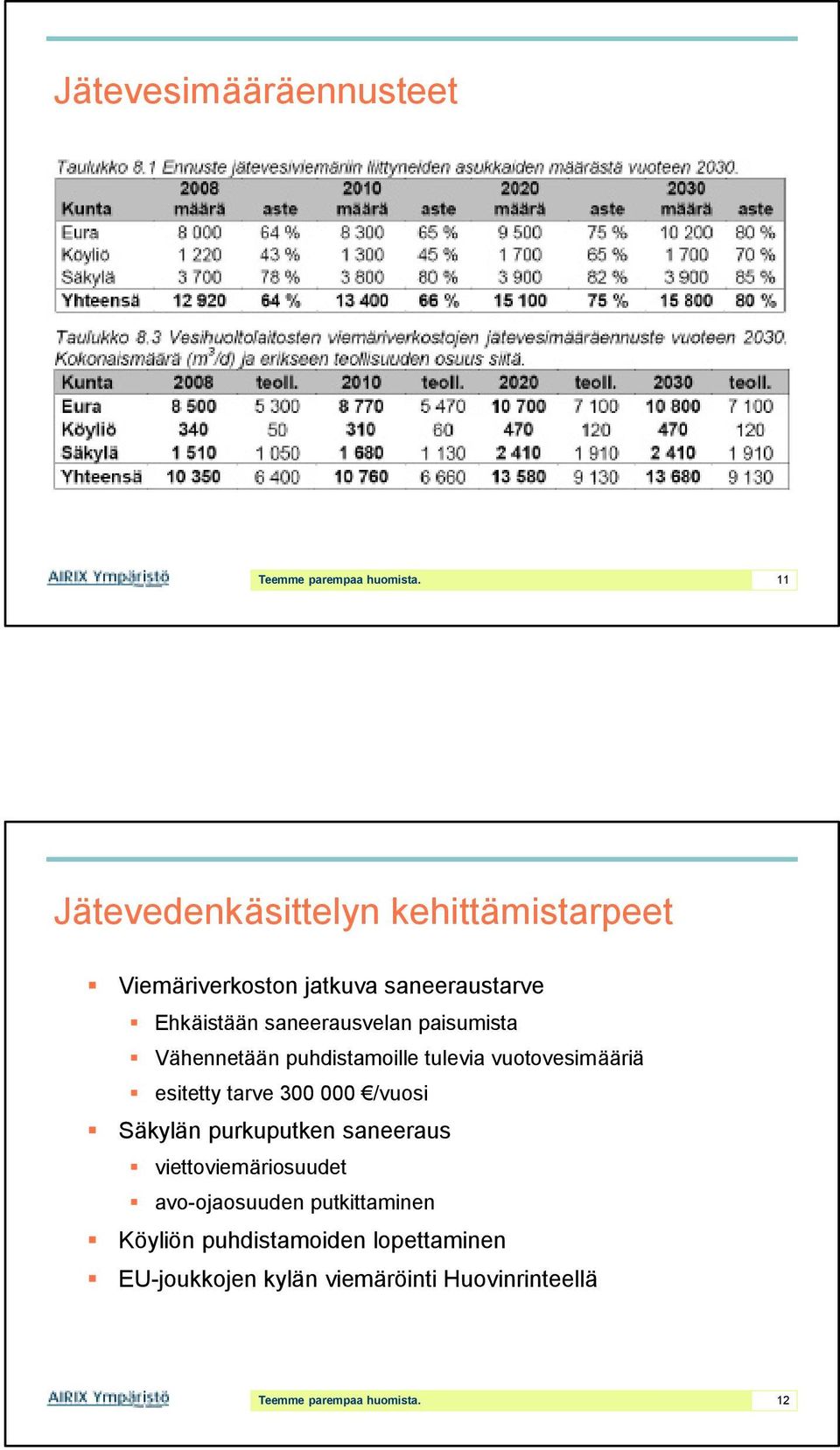 paisumista Vähennetään puhdistamoille tulevia vuotovesimääriä esitetty tarve 300 000 /vuosi Säkylän