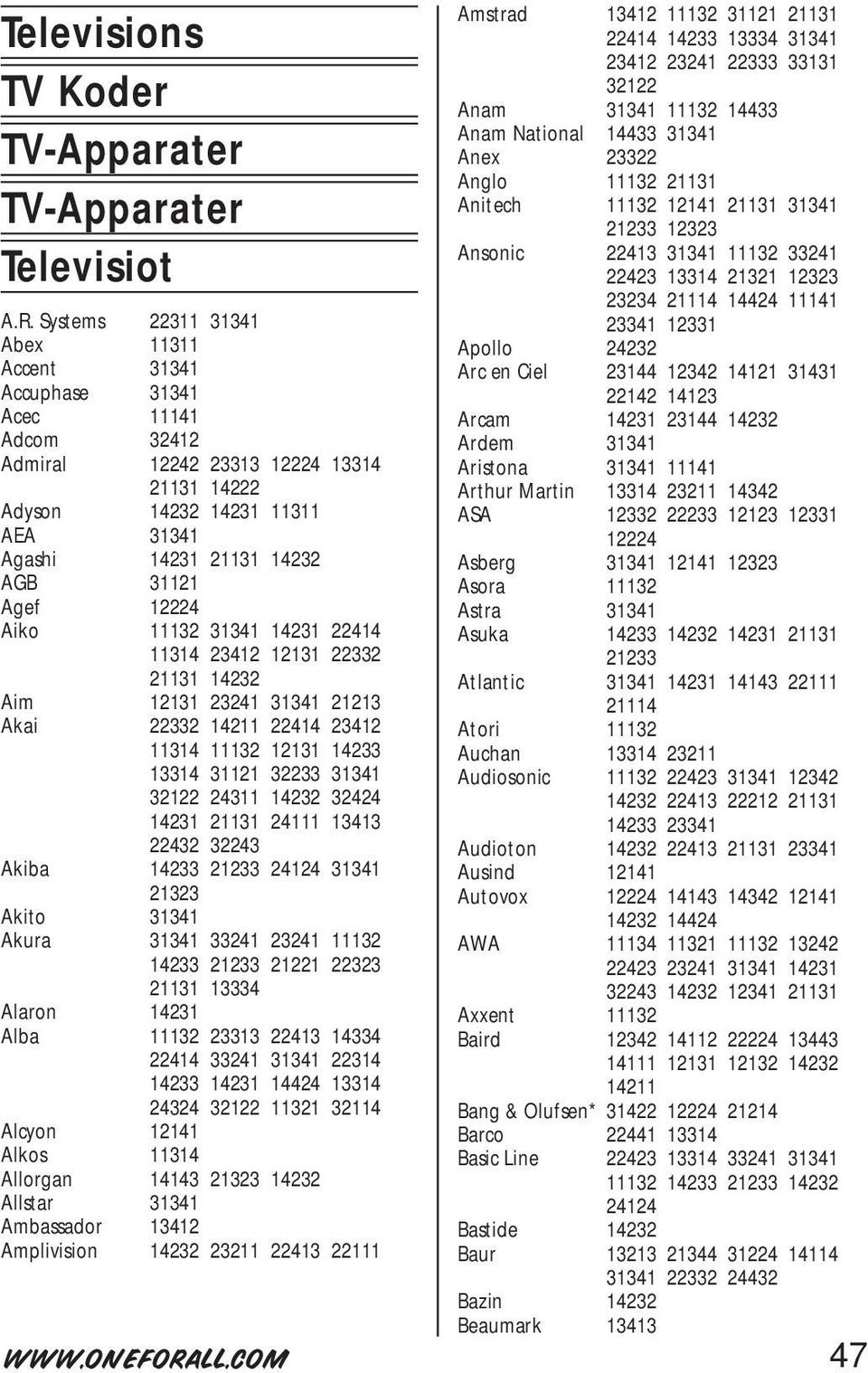 Systems 22311 31341 23341 12331 Abex 11311 Apollo 24232 Accent 31341 Arc en Ciel 23144 12342 14121 31431 Accuphase 31341 22142 14123 Acec 11141 Arcam 14231 23144 14232 Adcom 32412 Ardem 31341 Admiral