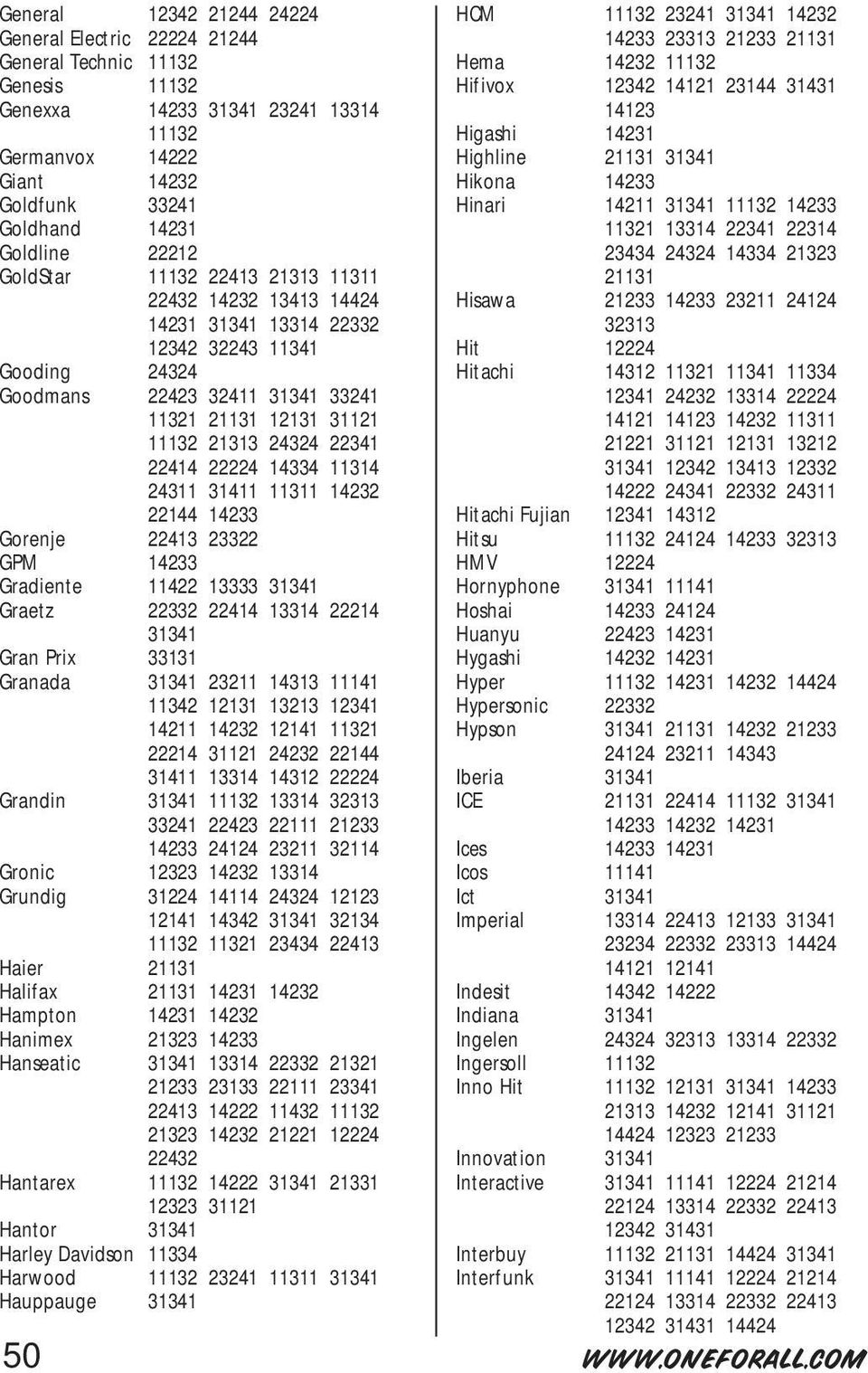 Goldline 22212 23434 24324 14334 21323 GoldStar 11132 22413 21313 11311 21131 22432 14232 13413 14424 14231 31341 13314 22332 Hisawa 21233 14233 23211 24124 32313 12342 32243 11341 Hit 12224 Gooding