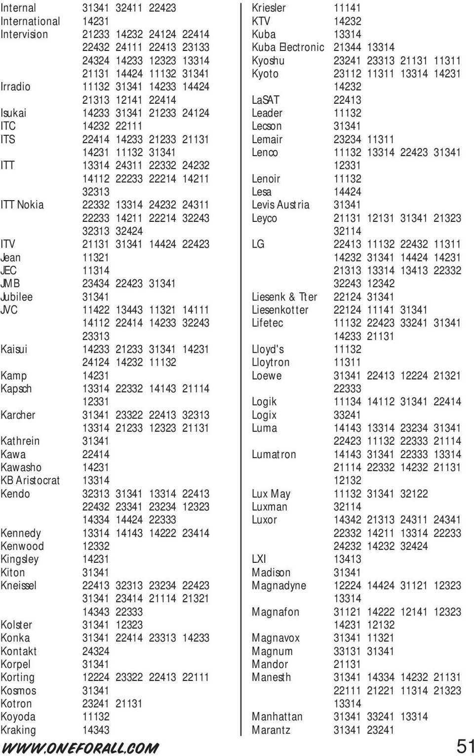 ITC 14232 22111 Lecson 31341 ITS 22414 14233 21233 21131 Lemair 23234 11311 14231 11132 31341 Lenco 11132 13314 22423 31341 ITT 13314 24311 22332 24232 12331 14112 22233 22214 14211 Lenoir 11132