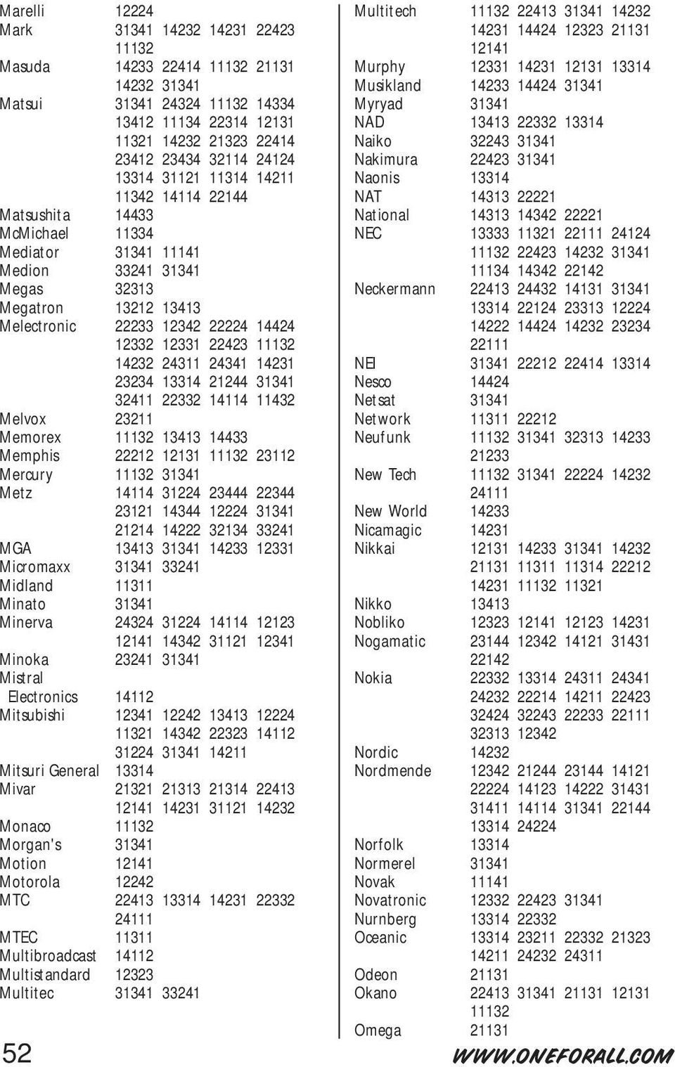 13314 31121 11314 14211 Naonis 13314 11342 14114 22144 NAT 14313 22221 Matsushita 14433 National 14313 14342 22221 McMichael 11334 NEC 13333 11321 22111 24124 Mediator 31341 11141 11132 22423 14232