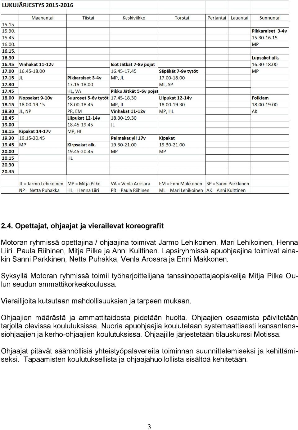 Syksyllä Motoran ryhmissä toimii työharjoittelijana tanssinopettajaopiskelija Mitja Pilke Oulun seudun ammattikorkeakoulussa. Vierailijoita kutsutaan mahdollisuuksien ja tarpeen mukaan.