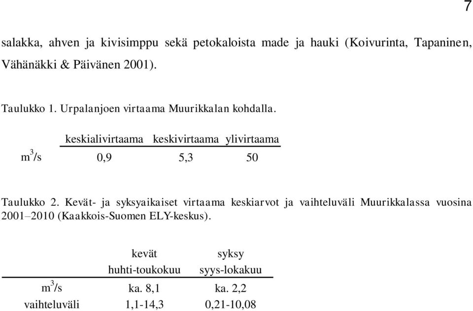 keskialivirtaama keskivirtaama ylivirtaama m 3 /s 0,9 5,3 50 Taulukko 2.