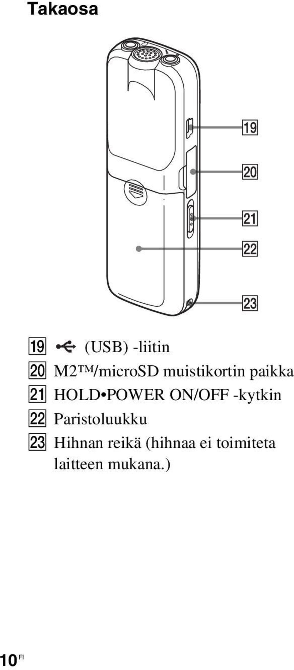 -kytkin V Paristoluukku W Hihnan reikä