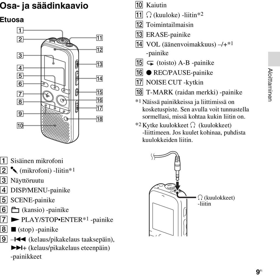 *2 Kytke kuulokkeet i (kuulokkeet) -liittimeen. Jos kuulet kohinaa, puhdista kuulokkeiden liitin.