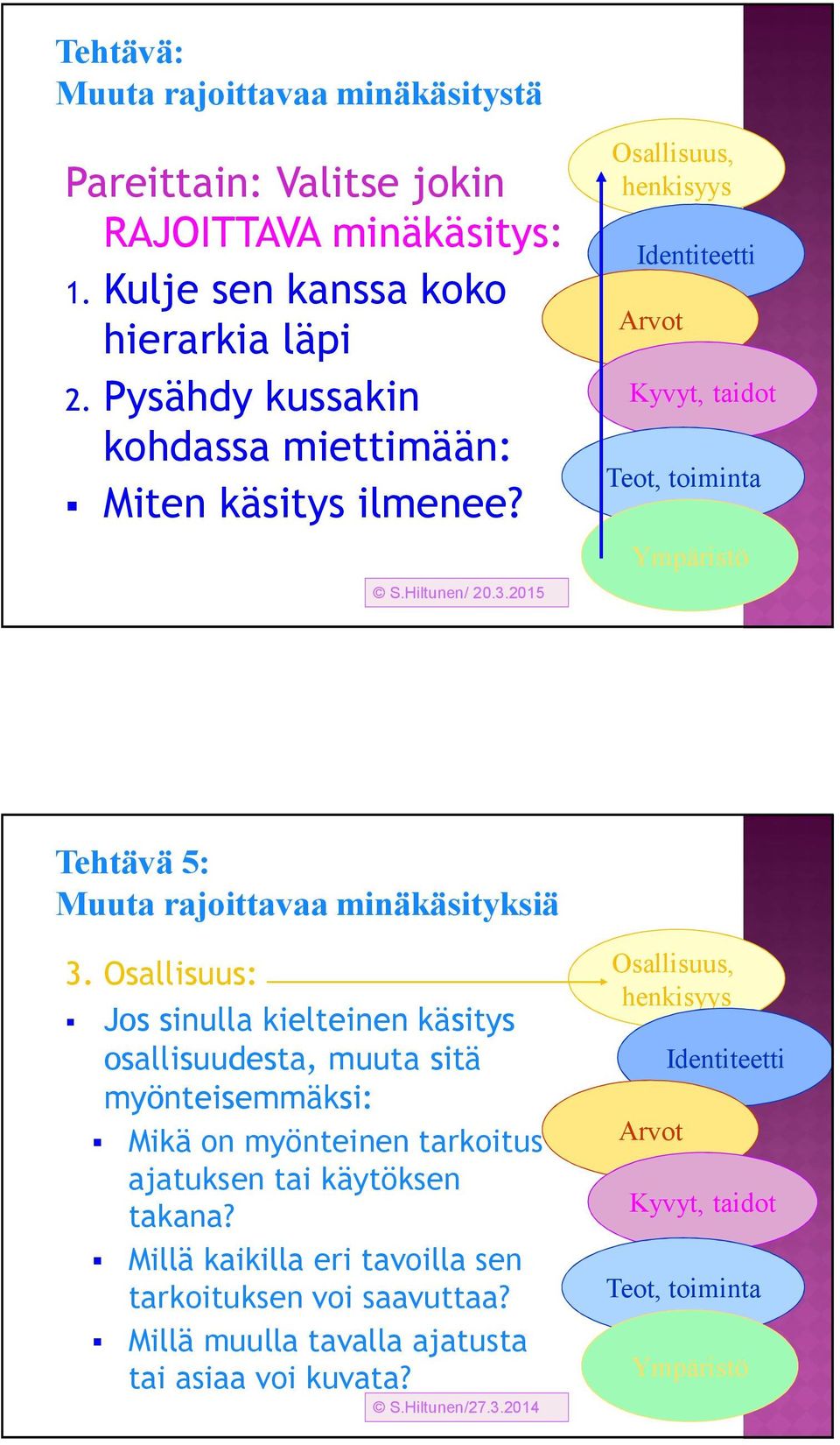 2015 Osallisuus, henkisyys Identiteetti Arvot Kyvyt, taidot Teot, toiminta Ympäristö Tehtävä 5: Muuta rajoittavaa minäkäsityksiä 3.