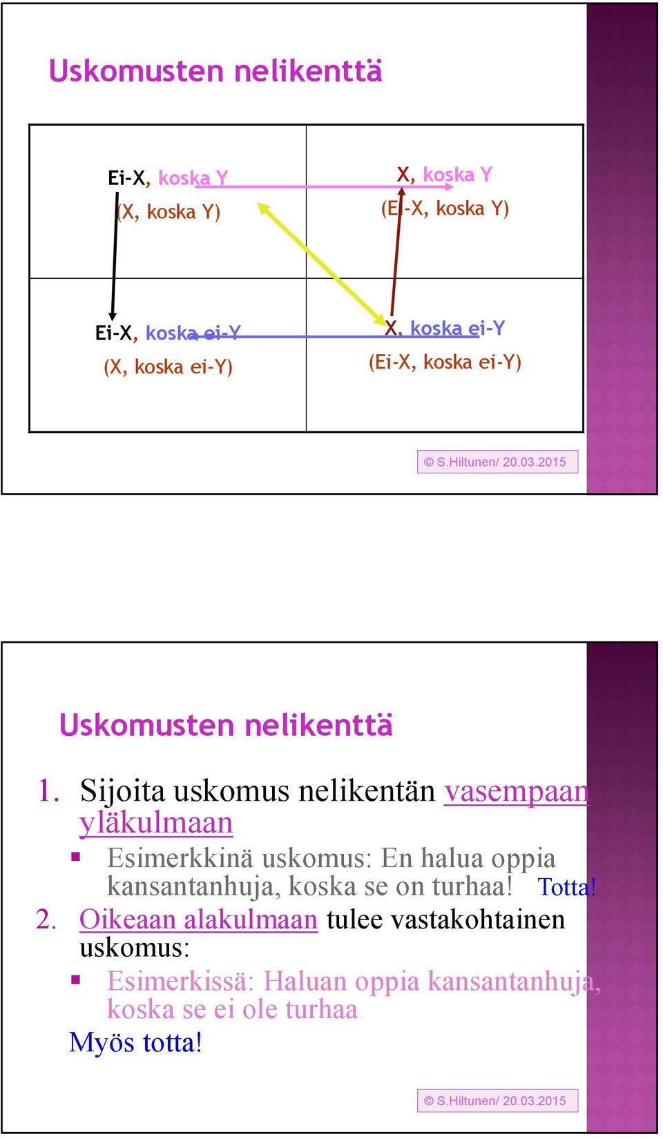 Sijoita uskomus nelikentän vasempaan yläkulmaan Esimerkkinä uskomus: En halua oppia kansantanhuja, koska se on turhaa!