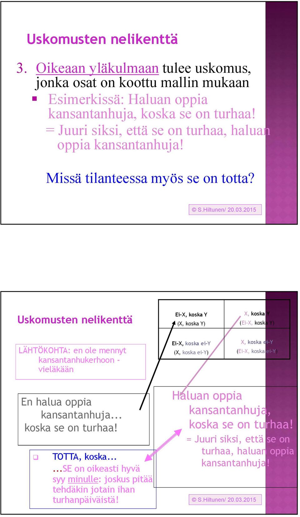 2015 Uskomusten nelikenttä Ei-X, koska Y (X, koska Y) X, koska Y (Ei-X, koska Y) LÄHTÖKOHTA: en ole mennyt kansantanhukerhoon - vieläkään Ei-X, koska ei-y (X, koska ei-y) X, koska ei-y