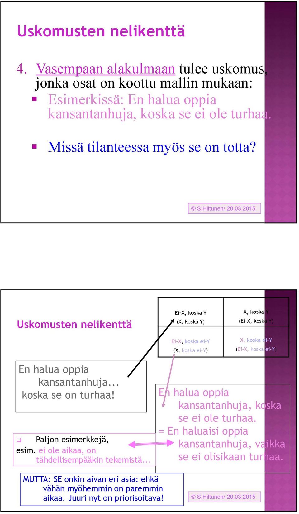 2015 Uskomusten nelikenttä Ei-X, koska Y (X, koska Y) Ei-X, koska ei-y (X, koska ei-y) X, koska Y (Ei-X, koska Y) X, koska ei-y (Ei-X, koska ei-y) En halua oppia kansantanhuja.