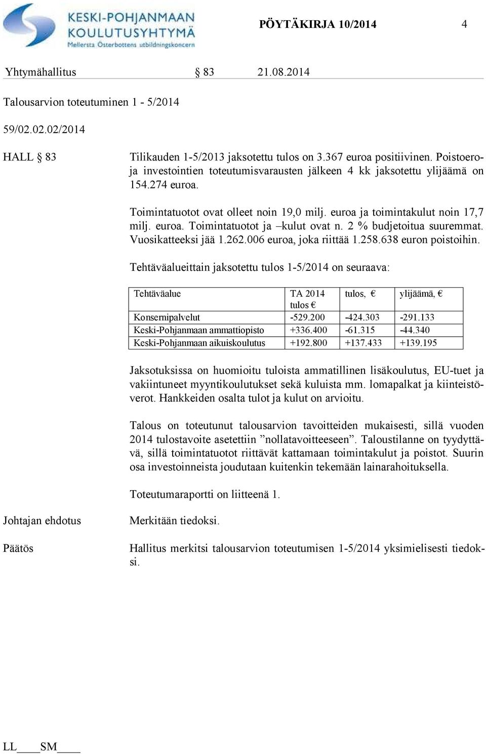 2 % budjetoitua suuremmat. Vuo si kat teek si jää 1.262.006 euroa, joka riittää 1.258.638 euron poistoihin.