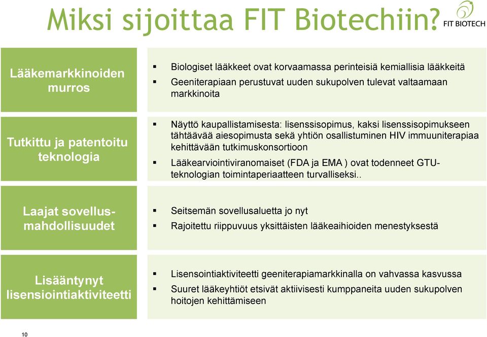 teknologia Näyttö kaupallistamisesta: lisenssisopimus, kaksi lisenssisopimukseen tähtäävää aiesopimusta sekä yhtiön osallistuminen HIV immuuniterapiaa kehittävään tutkimuskonsortioon