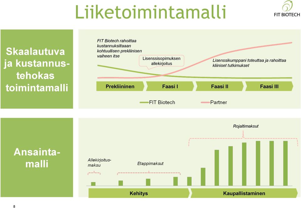 Lisenssisopimuksen allekirjoitus Lisenssikumppani toteuttaa ja rahoittaa kliiniset