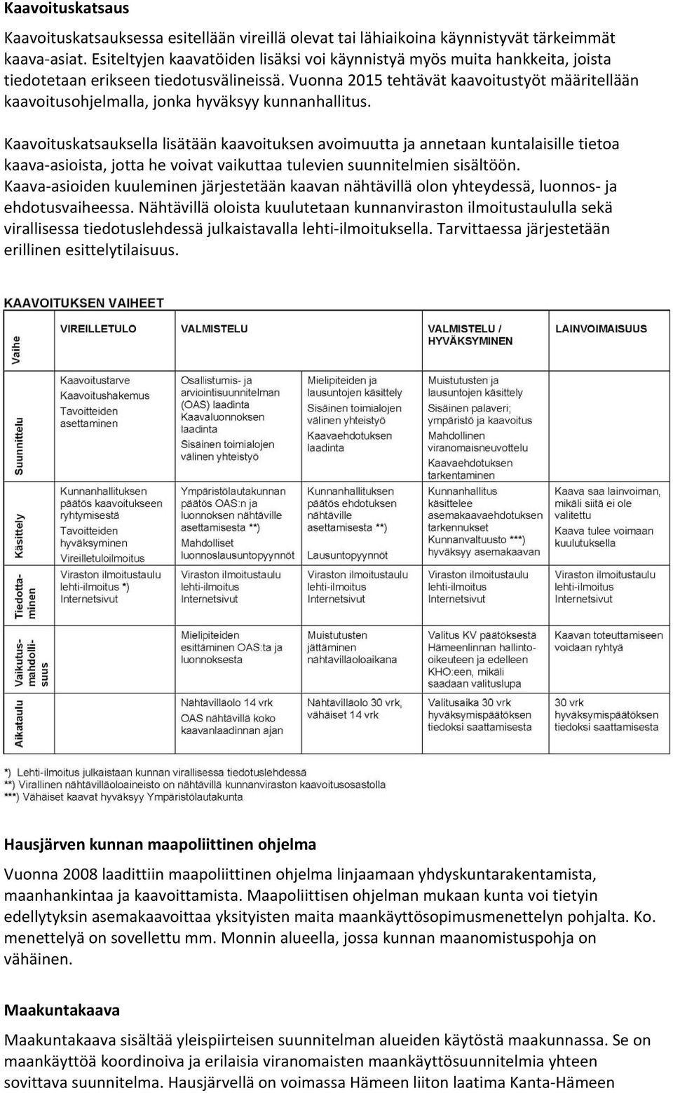 Vuonna 2015 tehtävät kaavoitustyöt määritellään kaavoitusohjelmalla, jonka hyväksyy kunnanhallitus.