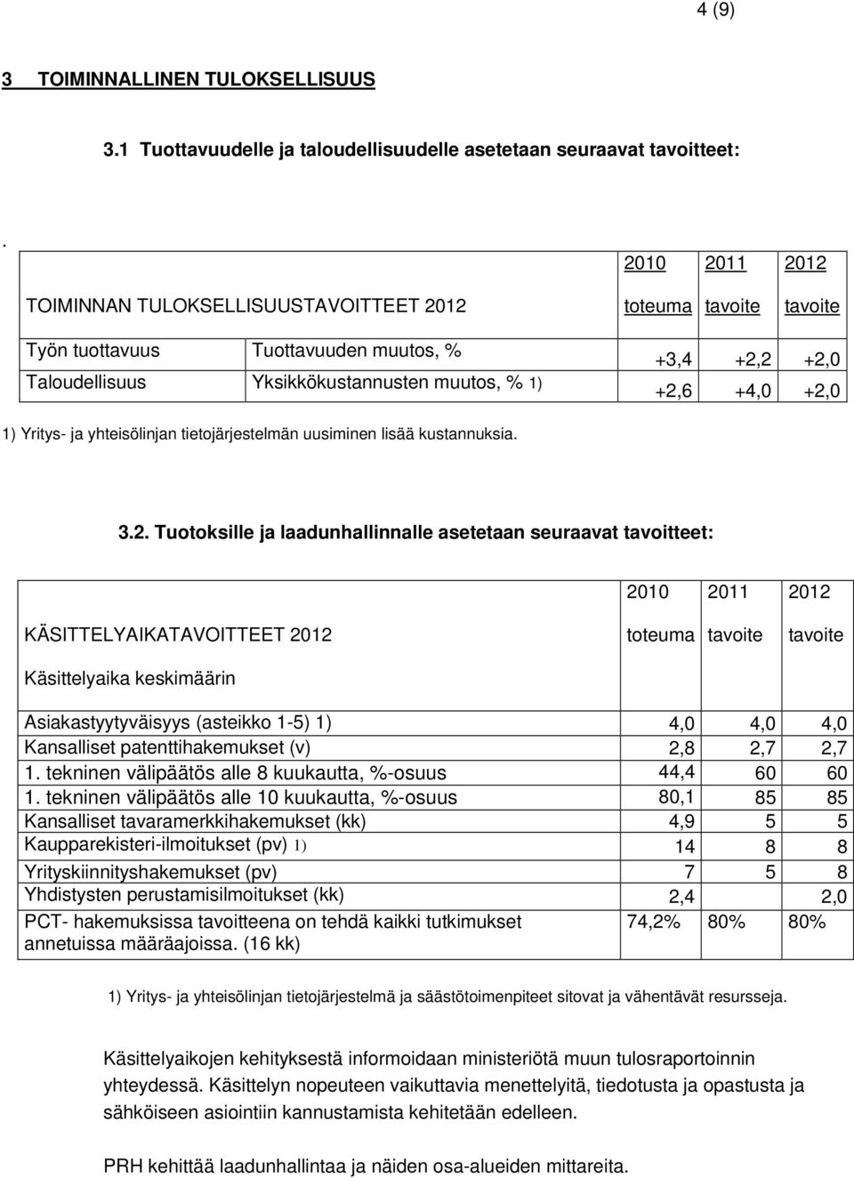 uusiminen lisää kustannuksia. 3.2.