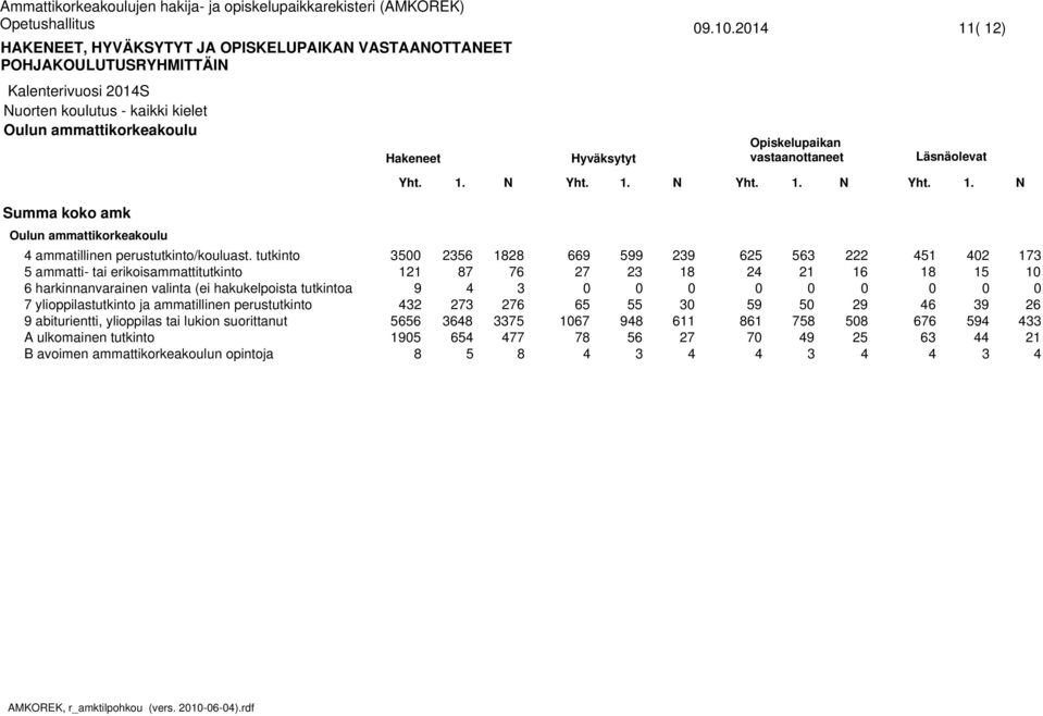 tutkinto ammatti- tai erikoisammattitutkinto harkinnanvarainen