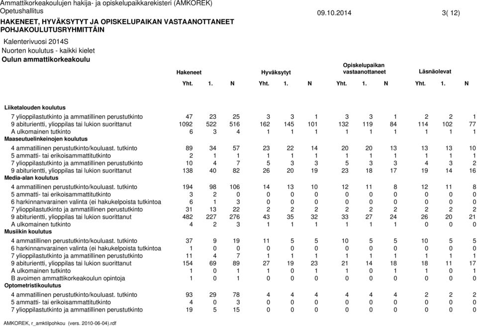 tutkinto ammatti- tai erikoisammattitutkinto harkinnanvarainen valinta (ei hakukelpoista tutkintoa Musiikin koulutus ammatillinen perustutkinto/kouluast.