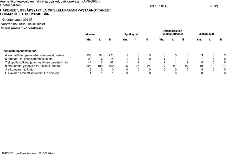 . N Toimintaterapeuttikoulutus ammatillinen