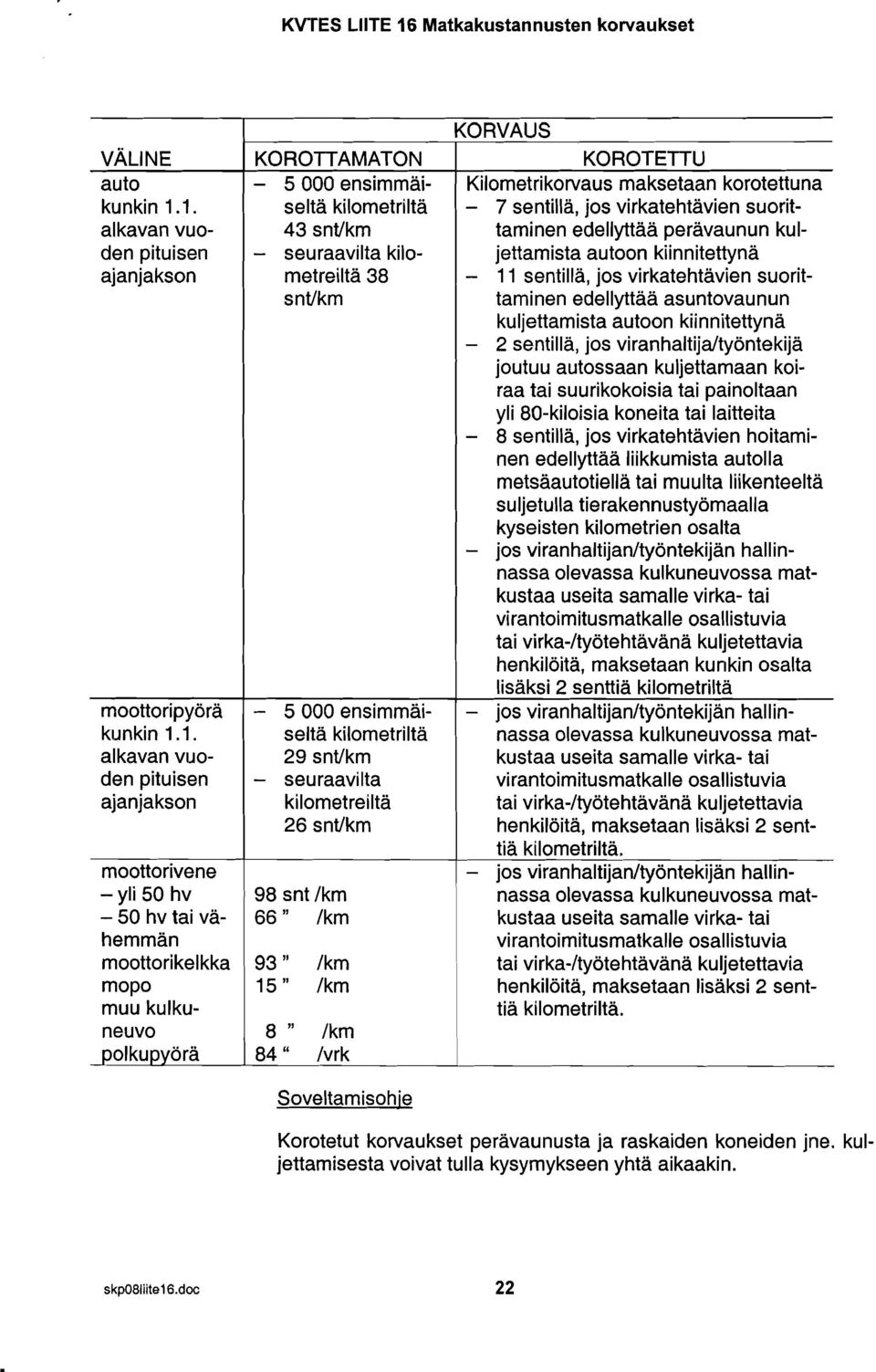 KOROTTAMATON - 5 000 ensimmaiseltä kilometrilta 43 sntfkm - seuraavilta kilometreiltä 38-5 000 ensimmaiseltä kilometrilta 29 sntlkm - seuraavilta kilometreilta 26 sntlkm 98 snt /km 66" /km KORVAUS 1