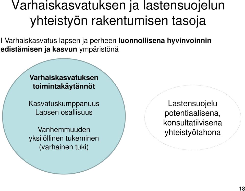 Varhaiskasvatuksen toimintakäytännöt Kasvatuskumppanuus Lapsen osallisuus Vanhemmuuden