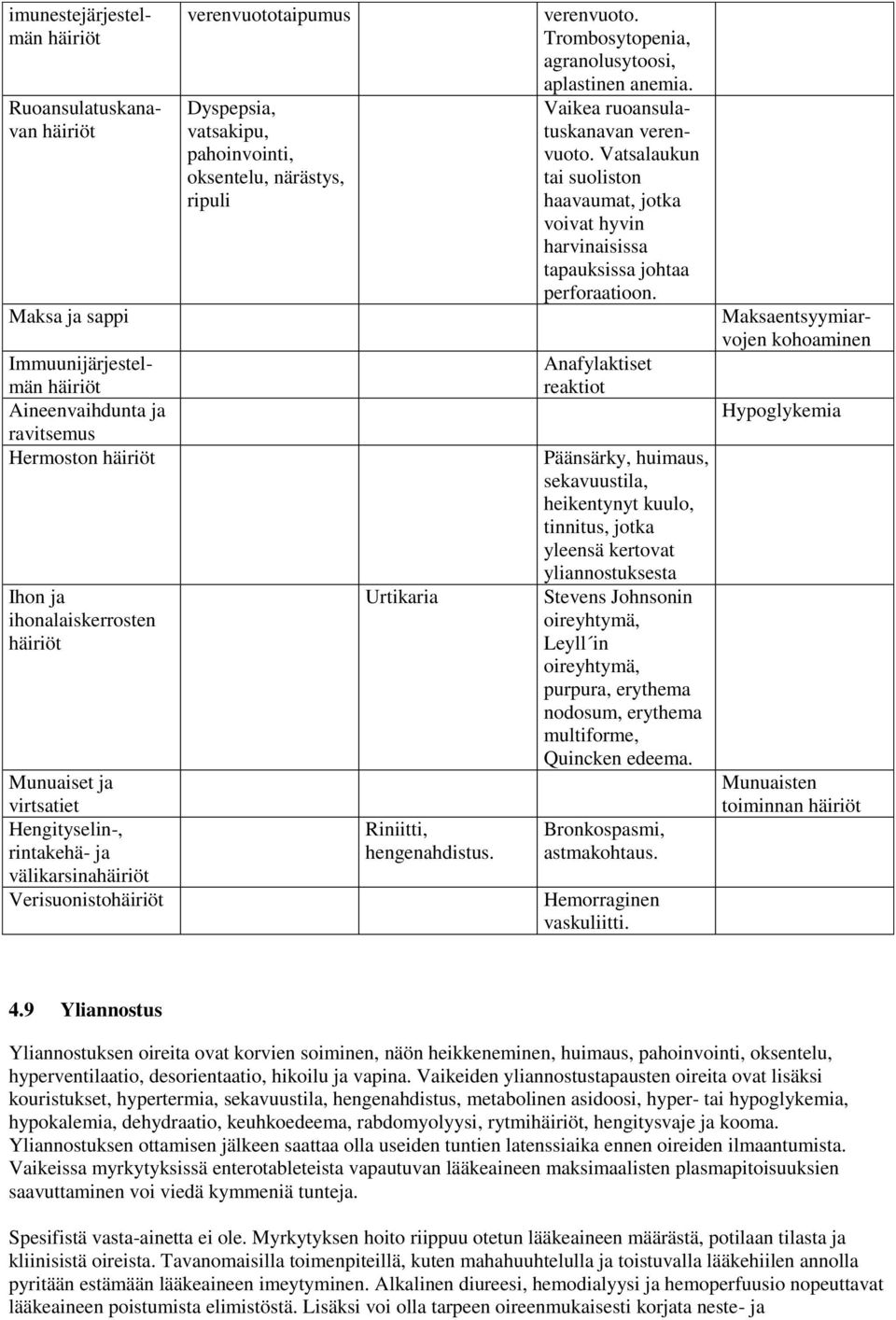 verenvuoto. Trombosytopenia, agranolusytoosi, aplastinen anemia. Vaikea ruoansulatuskanavan verenvuoto.