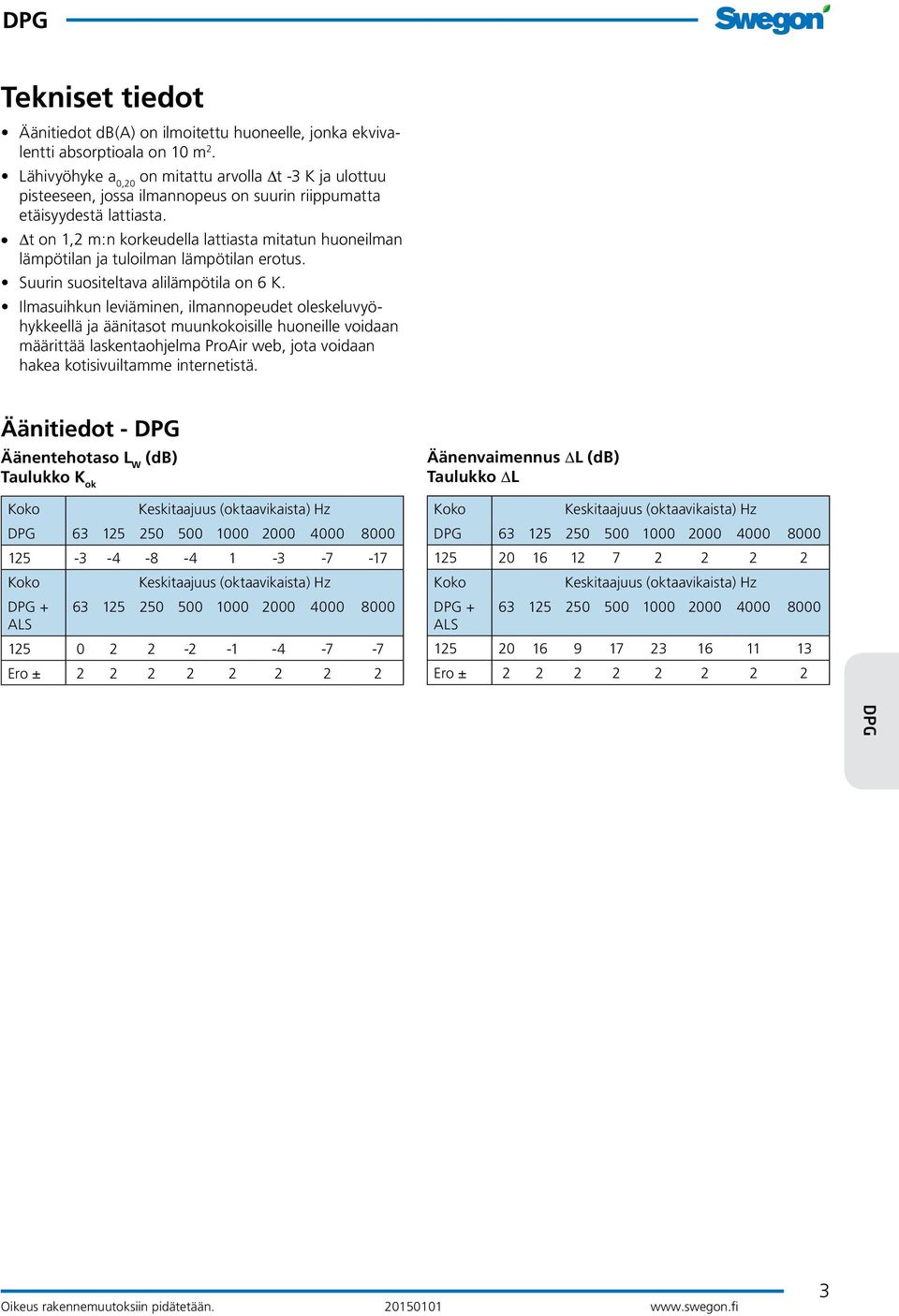 Δt on 1,2 m:n korkeudella lattiasta mitatun huoneilman lämpötilan ja tuloilman lämpötilan erotus. Suurin suositeltava alilämpötila on 6 K.