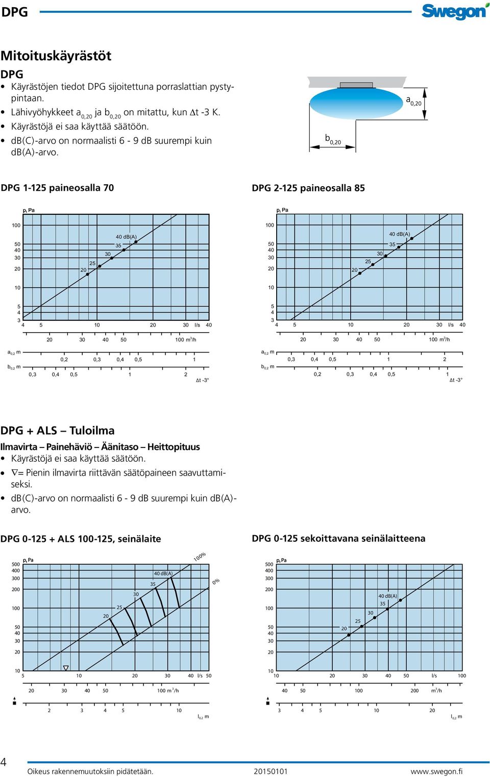 1-1 paineosalla 70 2-1 paineosalla 8 db(a) db(a) l/s m /h l/s m /h a 0,2 m b 0,2 m 0,2 0, 0, 0, 1 0, 0, 0, 1 2 t - a 0,2 m b 0,2 m 0, 0, 0, 1 2 0,2 0, 0, 0, 1 t - + ALS Tuloilma Ilmavirta